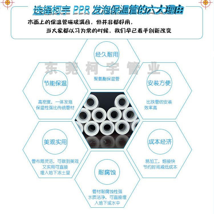 PPR保溫管 PPR保溫管